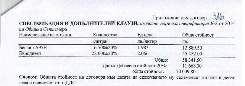 specifikacia