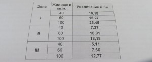 11град-къщи