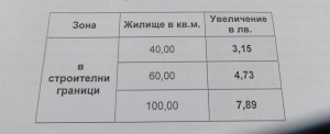 11села-цар асен