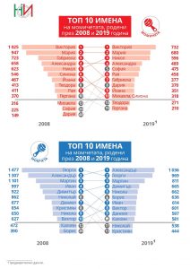 07имена1