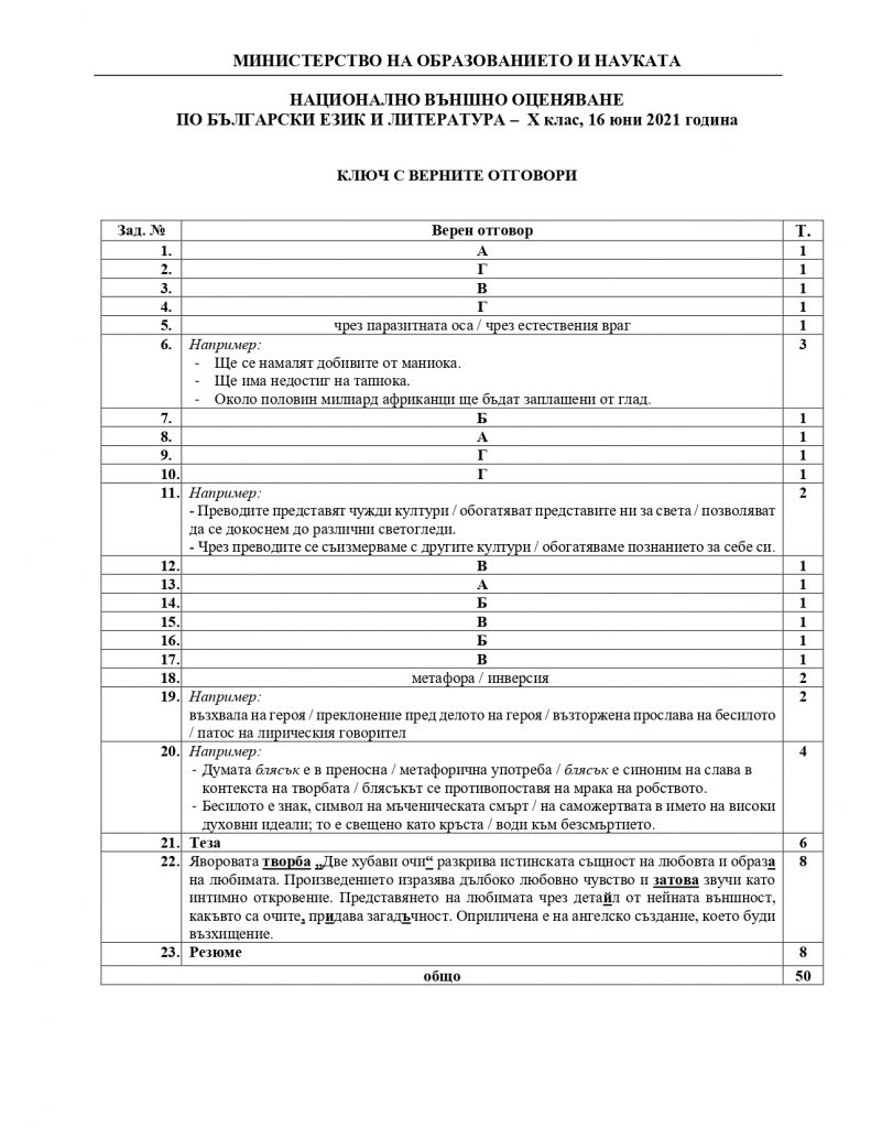 512006549 Излязоха отговорите на външното оценяване по БЕЛ за 10 клас page 00071