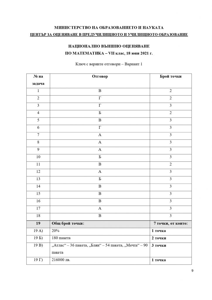512248244 Отговорите на НВО за 7 клас page 00091