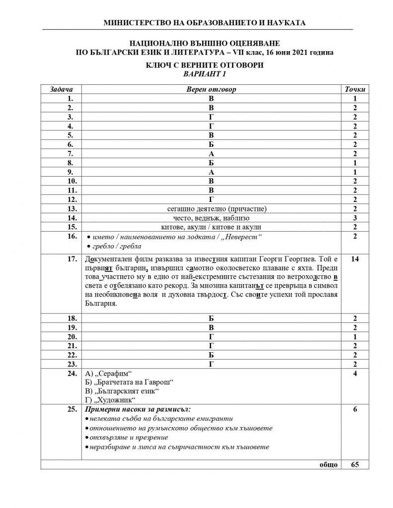 NVO BEL 7kl 1606201 page 00071