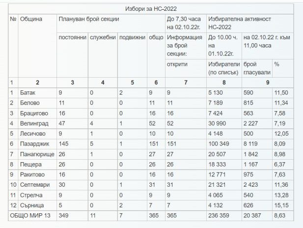 02активностScreenshot 2022 10 02 11.27.56 e1664699358760