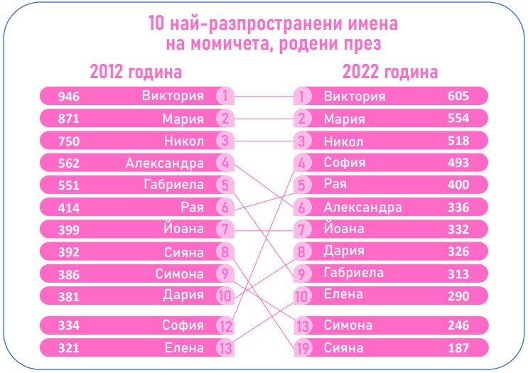 06имена