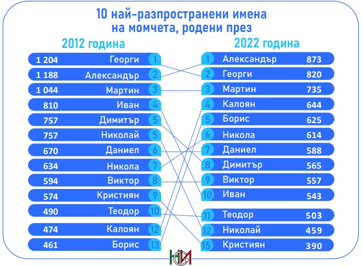 06имена1