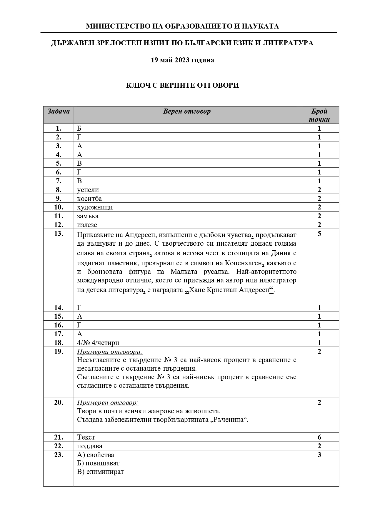 DZI BEL 19052023 page 00101