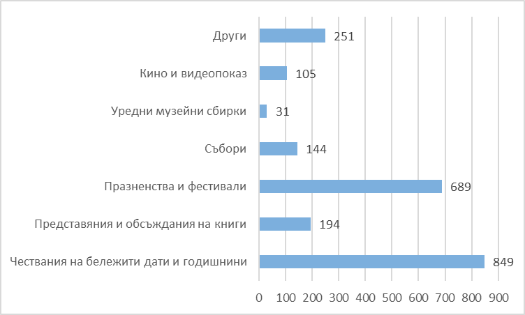 12култура