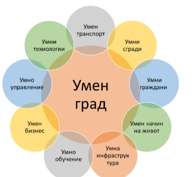 град