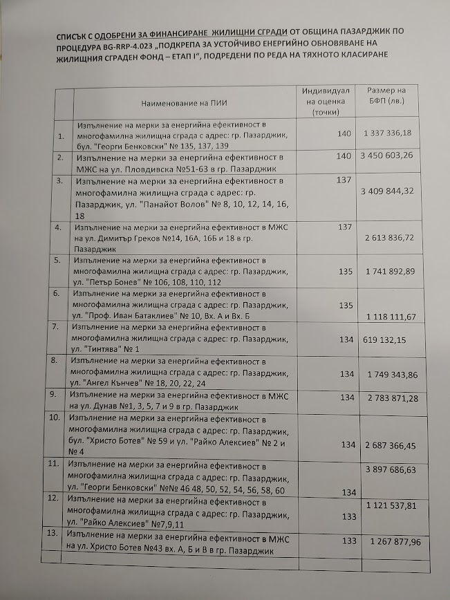 27блокове