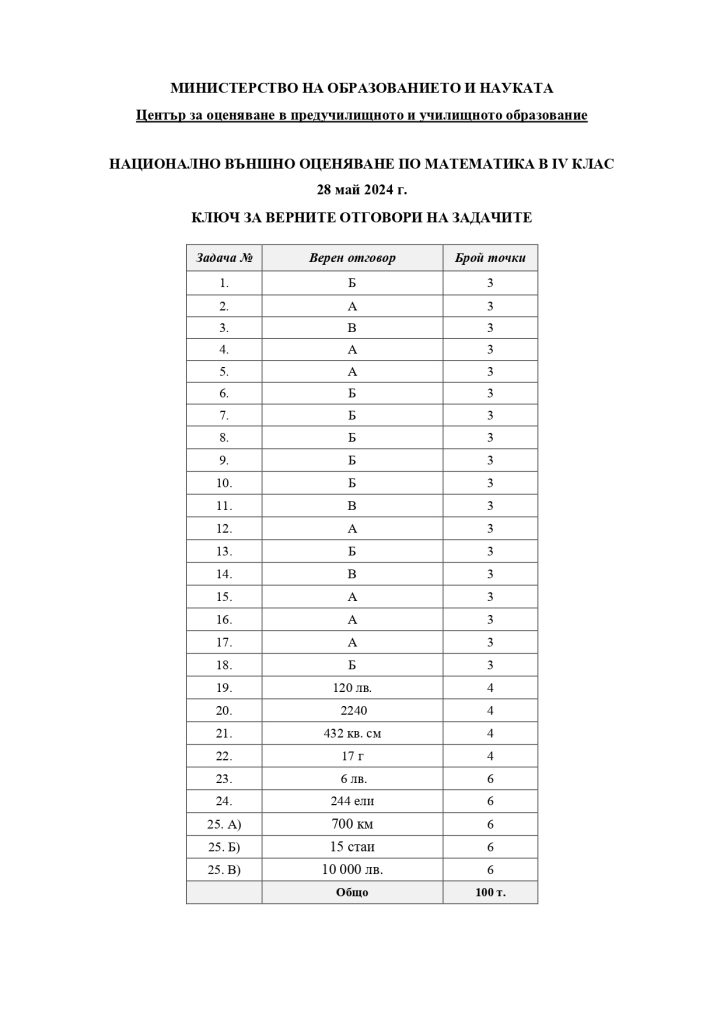 nvo 4kl math 28052024 page 0006