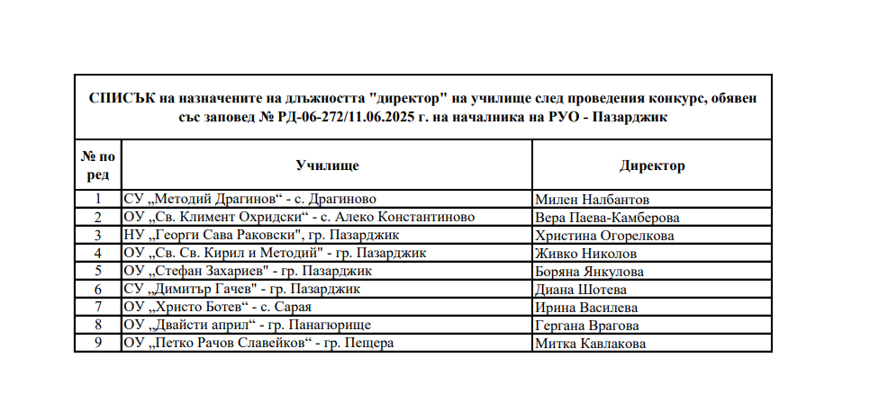 Девет нови директори ще открият учебната година в областта 1