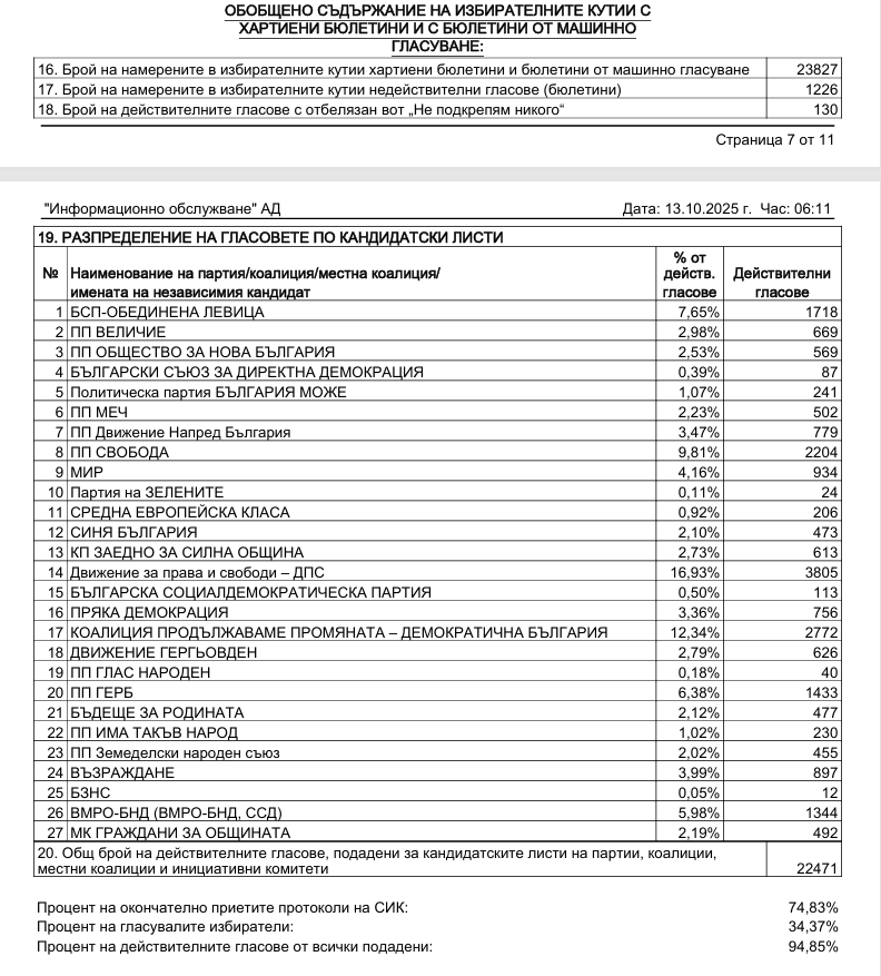 malko prredi finala e1760325570183