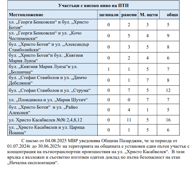 снимка 2026 02 24 151232